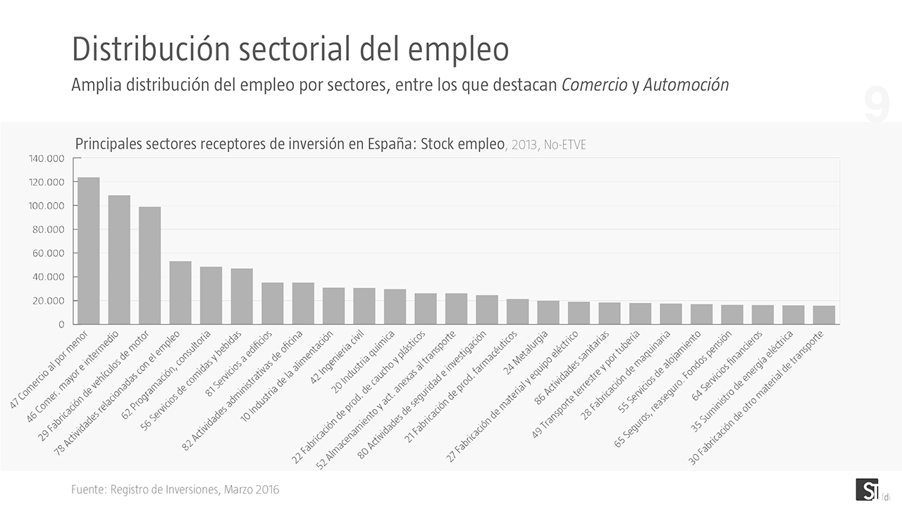 Resumen anual