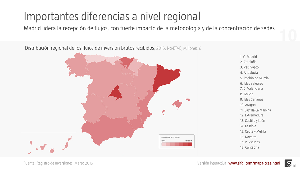 Resumen anual