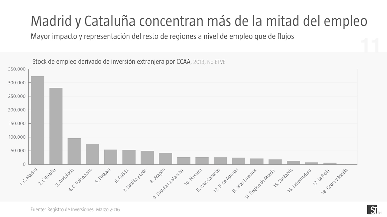 Resumen anual
